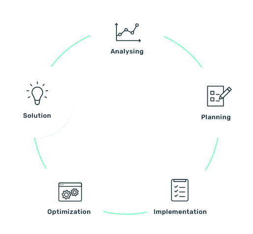 blueberry tech workflow About Bluebery Technology